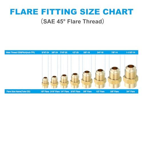 1/2 SAE Male x 3/4 SAE Male Brass Tube Coupler 2 Pcs view 5