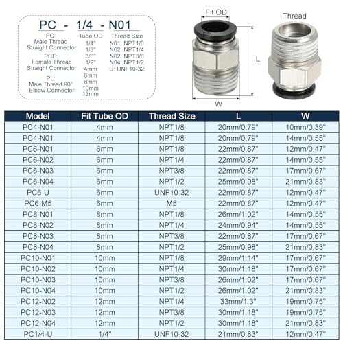 12mm x 1/2"NPT Male Thread Push view 2