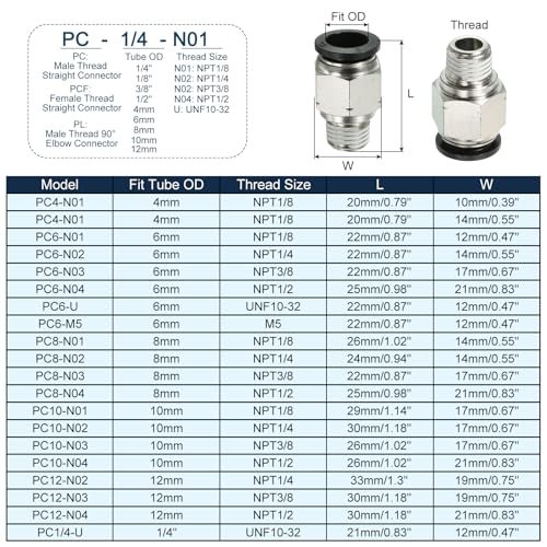 12mm x 1/4"NPT Brass Quick-Connect Push-to-Connect Fittings, 2 Pack view 2