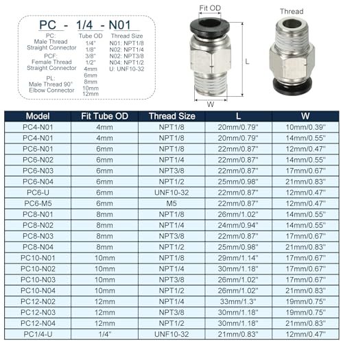 6mm x 1/8"NPT Male Thread Push view 2