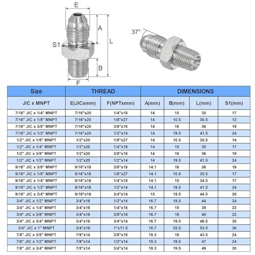 Hex Reducing Nipple Connectors Pipe Adapter, Plated Steel 2Pcs, Pipe view 3