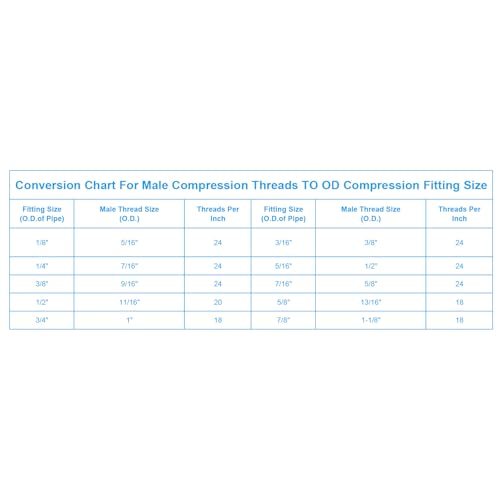 Hex Thread Pipe Fitting Tubing Ends Sealing Cap view 4