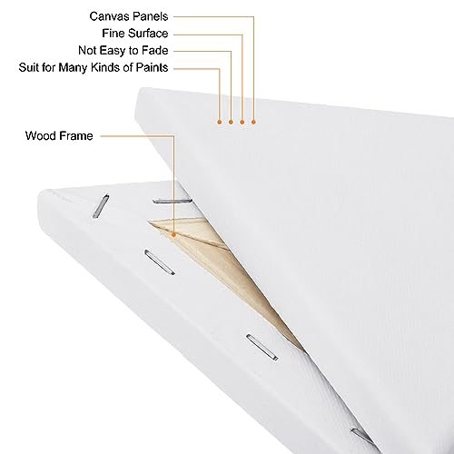 Paint Canvases for Painting, 2 Pack 6x5 Inch Triangle Wood Frame view 4