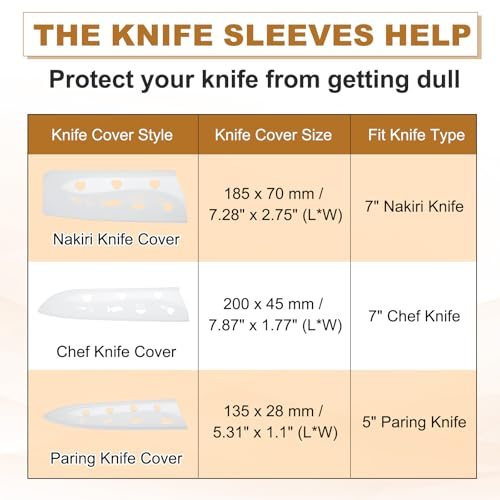Plastic Safety Knife Cover Sleeves view 4