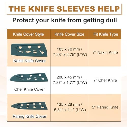 Plastic Safety Knife Cover Sleeves Set, Universal Blade Covers, Chopping view 4