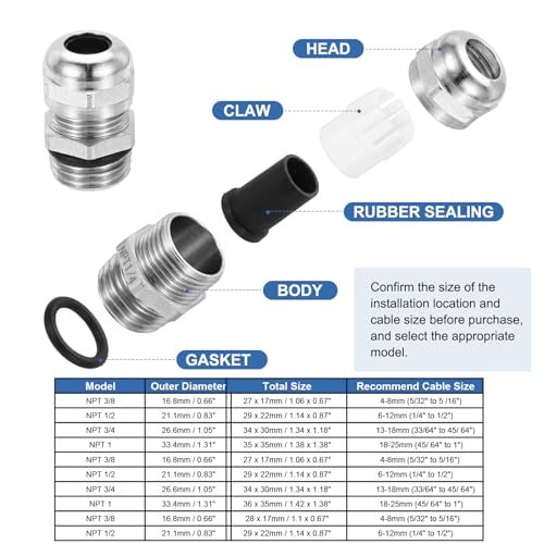 Waterproof Electrical Cable Glands view 3